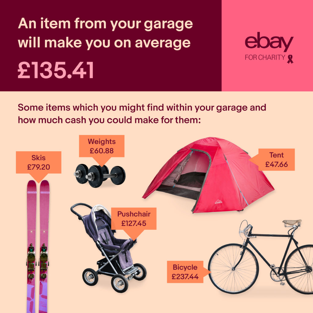 eBay's Big Charity Sell