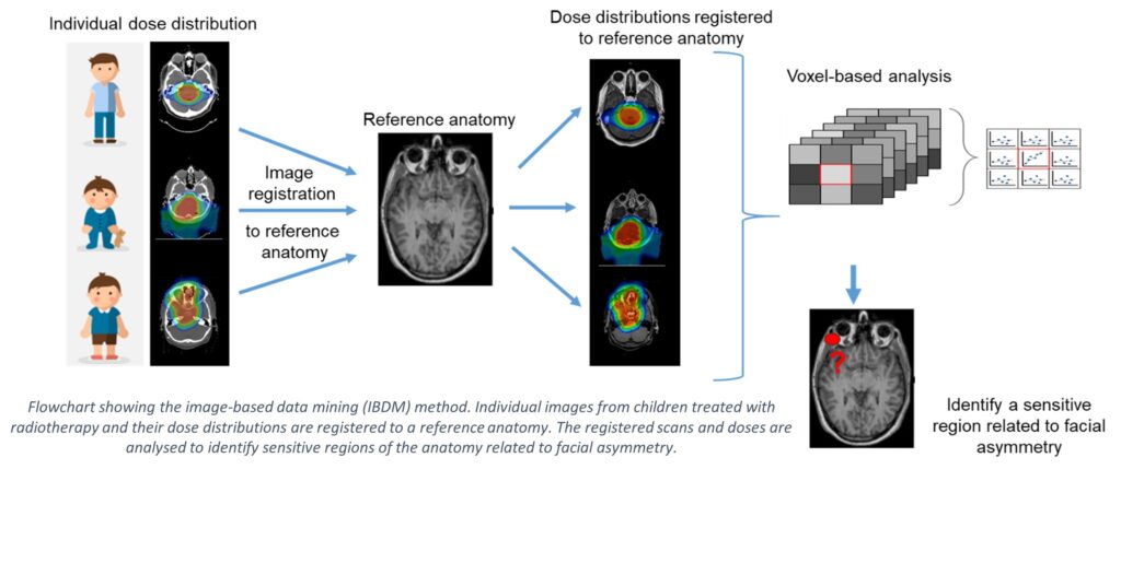 imaging data