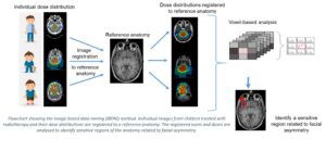 imaging data